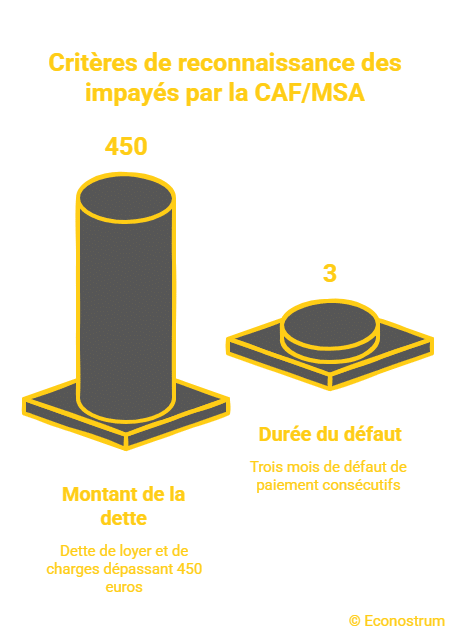 nouvelles règles de l'APL en 2027 APL : avec 3 mois ou 450 euros d'impayés, la situation va basculer pour les allocataires à partir de cette date