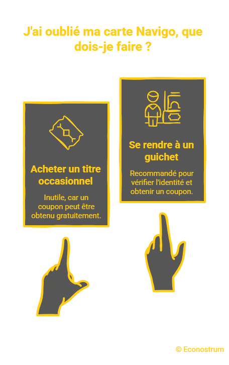 oubli du pass Navigo Navigo : peu d'abonnés connaissent ce coupon gratuit qui peut vous éviter une amende 70 de euros