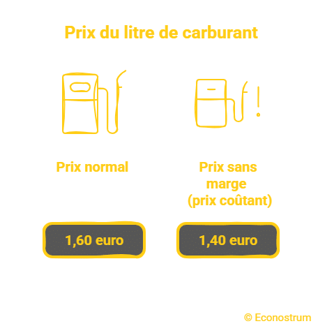 prix coûtant du carburant Du carburant à prix coûtant chez Leclerc : les dates et les stations concernées
