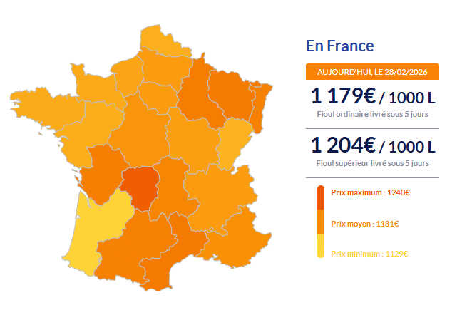 Fioul domestique : les prix ce samedi 28 février Fioul