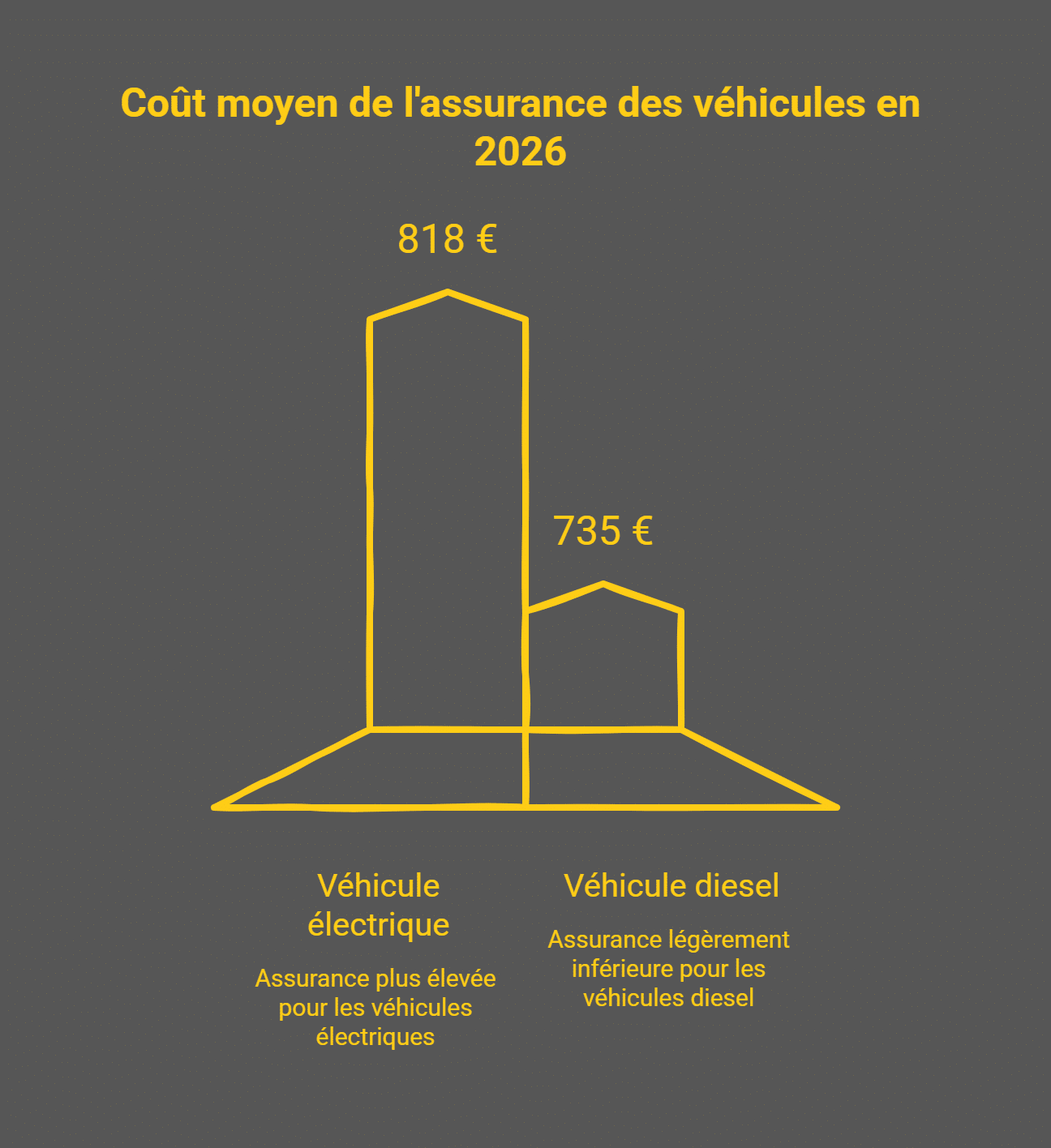 Explosion des tarifs d’assurance auto : une hausse de 8% en un an, et ce n’est pas fini assurance