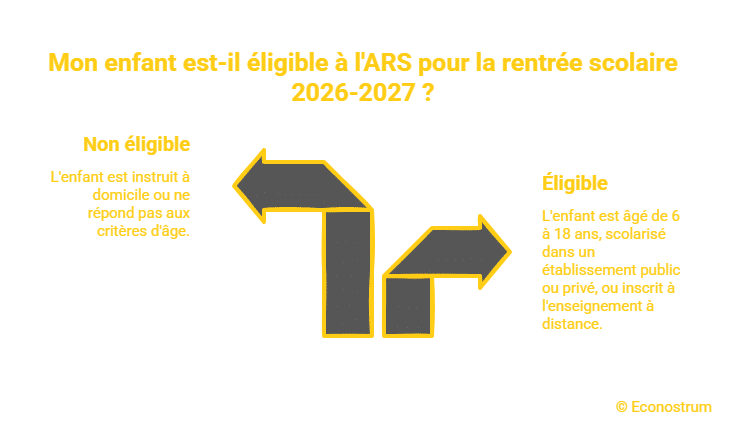 ARS Allocation de rentrée scolaire (ARS) : voici les montants que vous allez recevoir pour 2026