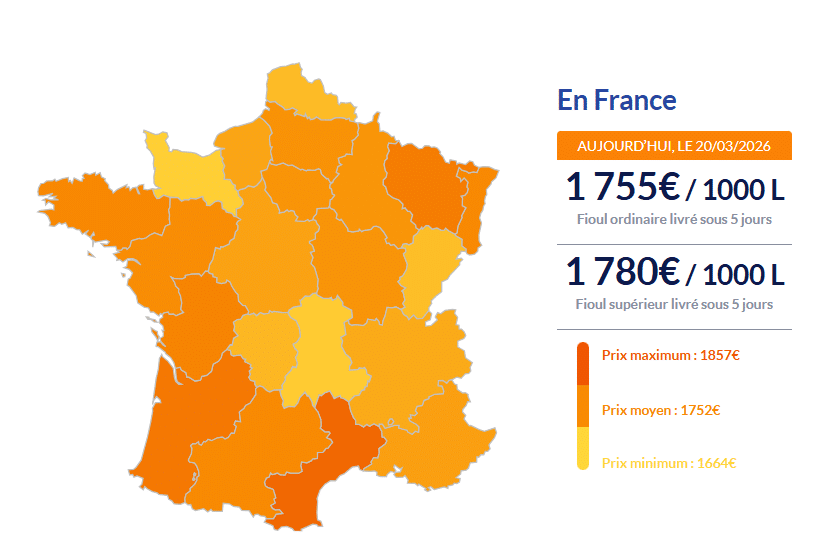 Carte fioul Fioul domestique : les tarifs repartent à la hausse ce vendredi, jusqu’à +115 euros selon les plateformes