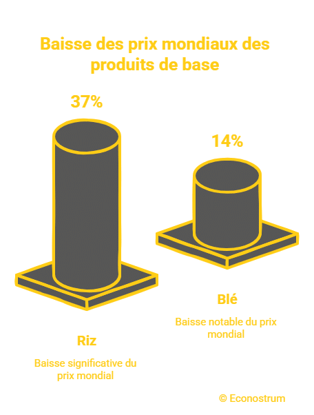 Econostrum Fr - visual selection (16) Fin des négociations entre distributeurs et industriels ce 1er mars : hausses et baisses des prix en rayon