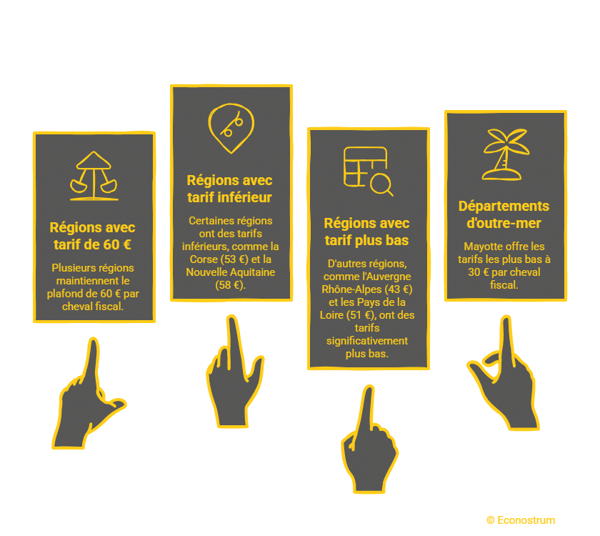 Econostrum Fr - visual selection (19) Cartes grises : pourquoi la hausse du cheval fiscal en Île-de-France risque de coûter cher à tous en 2026