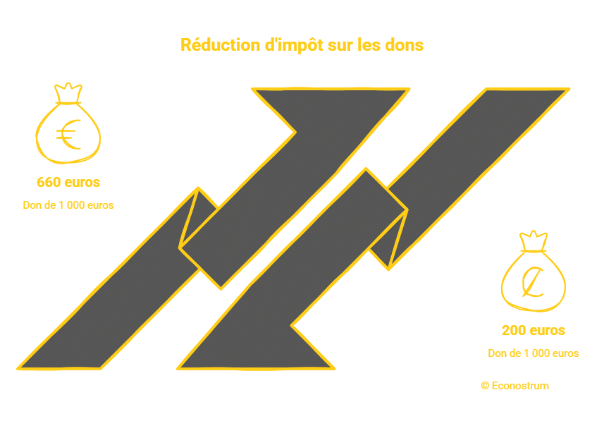 Econostrum - visual selection Impôts : cette erreur très fréquente sur la déclaration peut augmenter votre facture