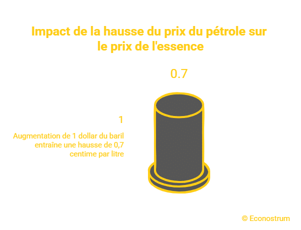 Prix du pétrole et du carburant Carburant : la crise au Moyen-Orient risque-t-elle vider nos stations ?