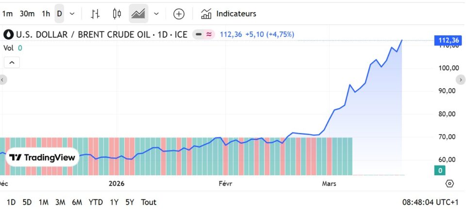 Fioul domestique : les prix poursuivent leur envolée ce samedi 21 mars Fioul domestique