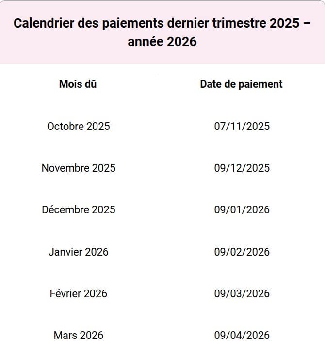 Retraites : voici les dates de versement des pensions en avril, régime par régime Retraite