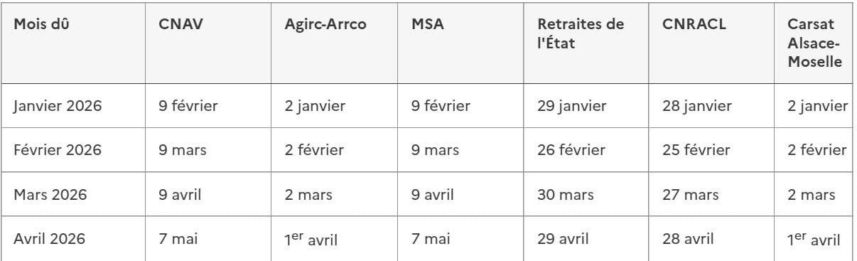 Retraites : voici les dates de versement des pensions en avril, régime par régime retraite