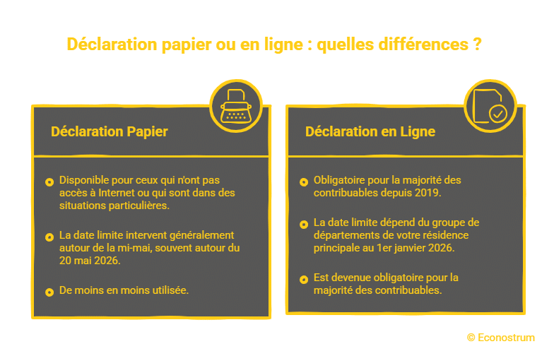 déclaration d'impôt papier ou en ligne Impôt sur le revenu 2026 : voici les dates limites département par département