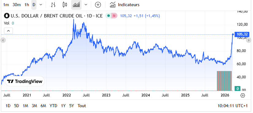 Fioul domestique : les prix très élevés, des plateformes suspendent la prise de commande Fioul