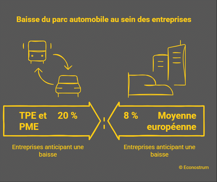 réduction de la flotte au sein des entreprises Voitures de fonction : pourquoi 1 entreprise sur 4 va les réduire