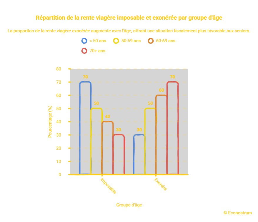 rente viagère Retraités : ce simple oubli sur votre déclaration d'impôts peut vous faire perdre des centaines d'euros