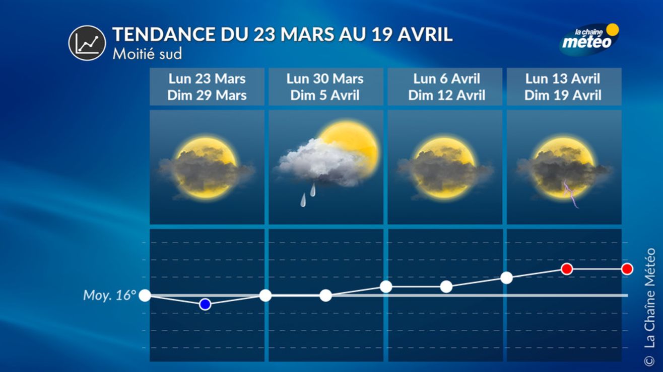 tendances météo Météo : quel temps fera-t-il au mois d'avril ?