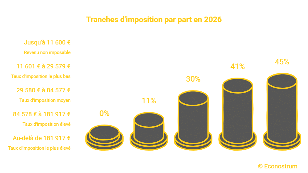 _- visual selection (24) Impôt 2026 : voici comment les nouveaux plafonds vont affecter directement votre déclaration fiscale !