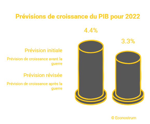 _- visual selection (25) Flambée des prix du pétrole : l'impact sur l'économie peut-il mener à une récession mondiale ?