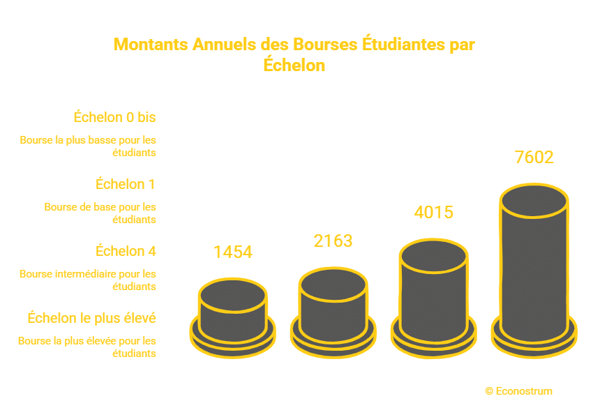 _- visual selection (26) Bourse du Crous 2026-2027 : le montant reste inchangé, tandis que le nombre de bénéficiaires diminue