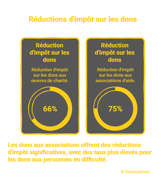 Econostrum - visual selection (10) Impôt 2026 : découvrez les cases à cocher pour réduire votre facture fiscale