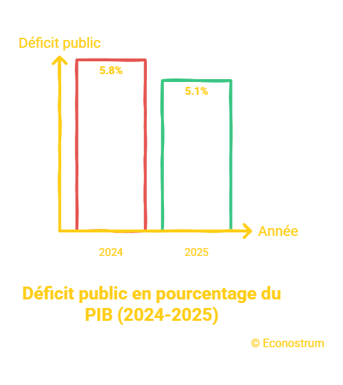 Econostrum - visual selection (18) Dette de la France : Moody’s maintient la note Aa3 et évoque des risques politiques
