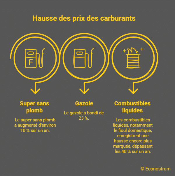« On devrait avoir une revalorisation du Smic à l'été » : vers un nouveau coup de pouce automatique en 2026 ?