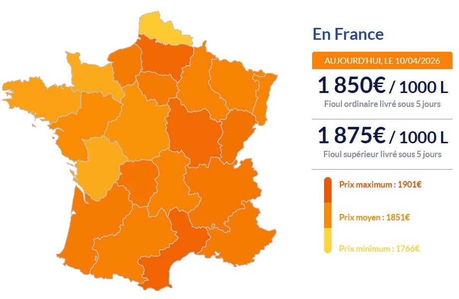 Fioul domestique : les prix reculent encore ce vendredi 10 avril Fioul domestique