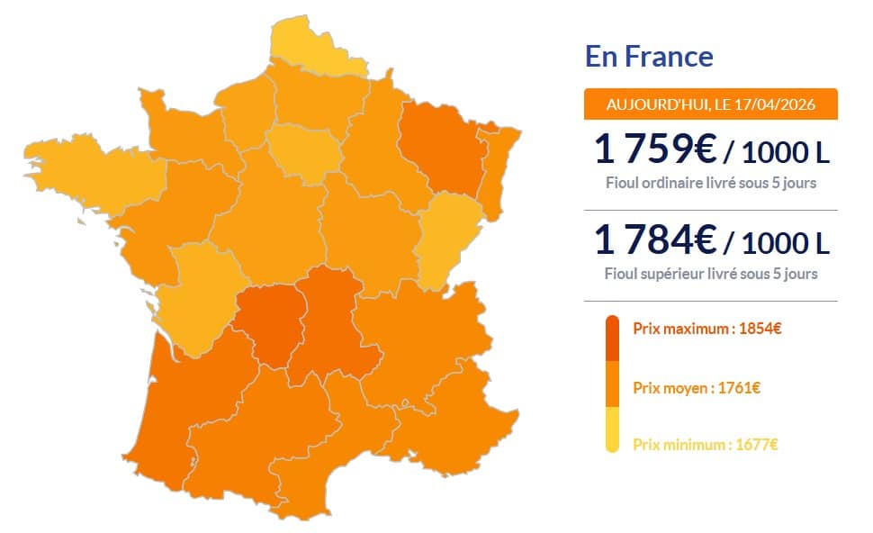 Fioul domestique : les prix chutent encore ce vendredi 17 avril Fioul domestique