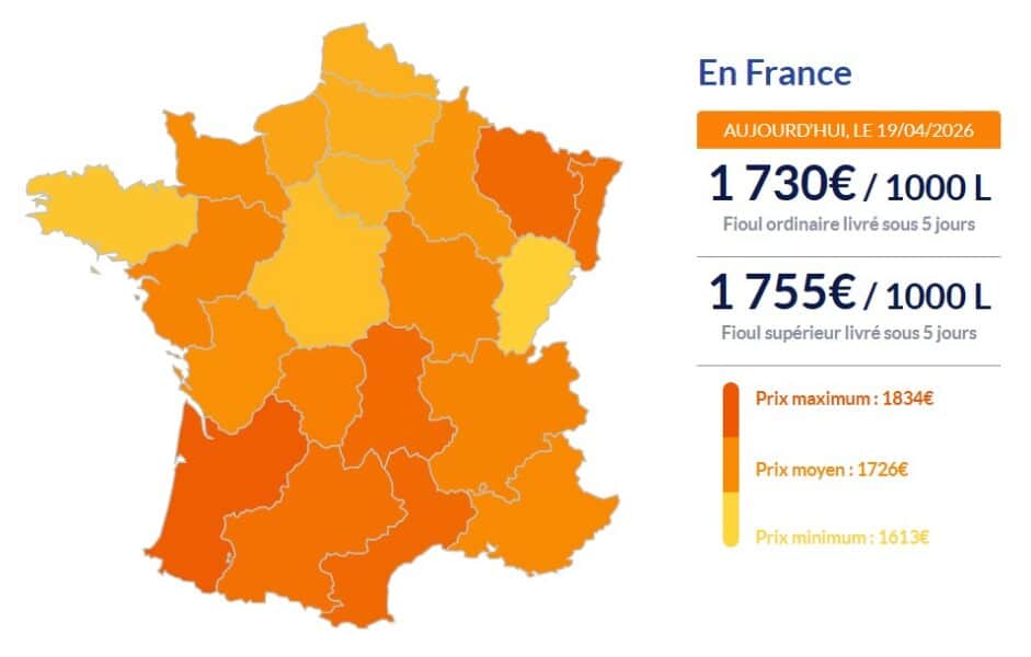 Fioul domestique : les prix dégringolent encore ce dimanche 19 avril Fioul domestique : les prix dégringolent encore ce dimanche 19 avril