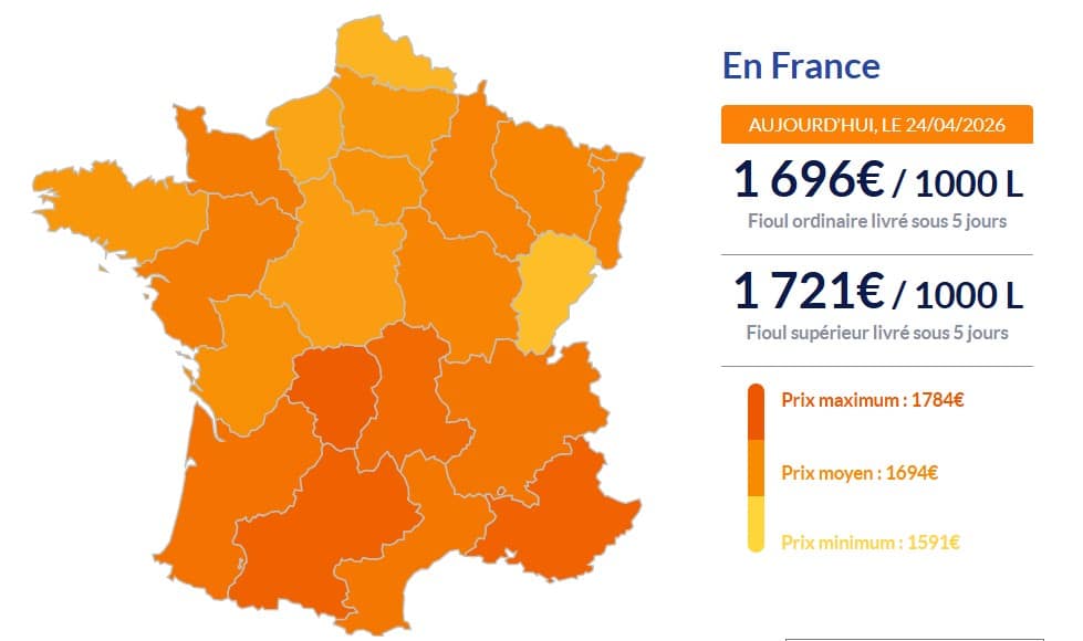 Fioul domestique : voici les prix du vendredi 24 avril Fioul domestique