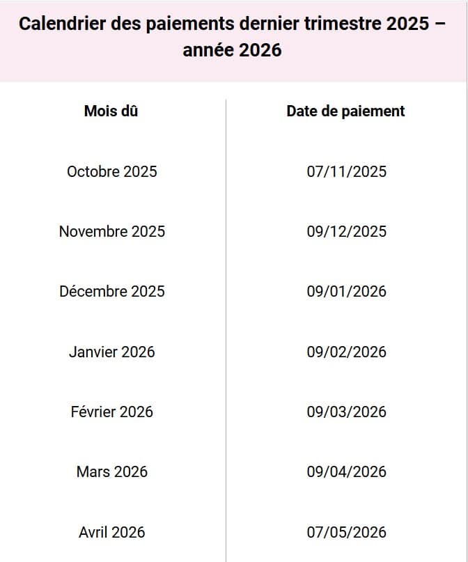 Retraites : les versements du mois de mai totalement chamboulés avec des gagnants et des perdants Retraite