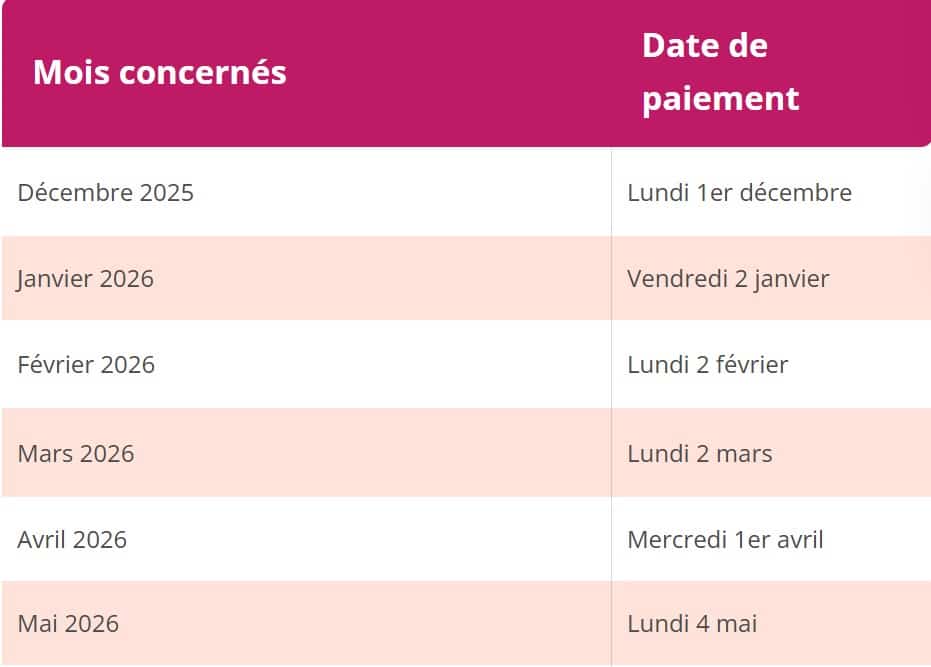 Retraites : les versements du mois de mai totalement chamboulés avec des gagnants et des perdants retraite