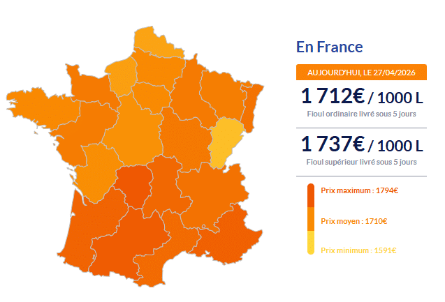 Fioul domestique : les prix ce lundi 27 avril Fioul