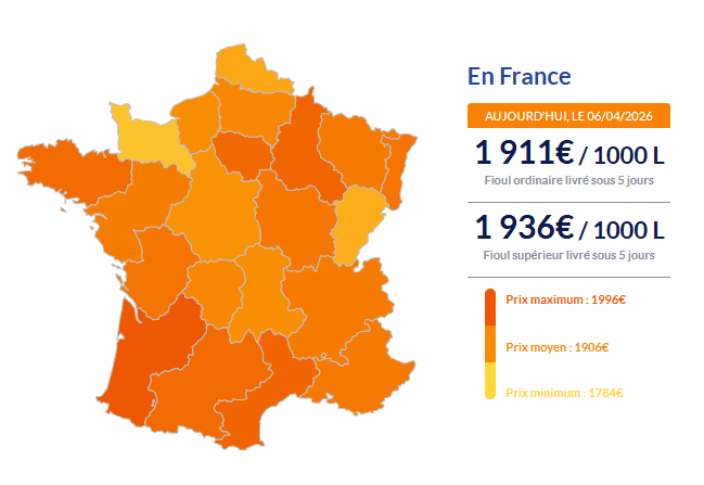 Fioul domestique : les prix ce lundi 6 avril Fioul
