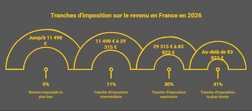 fiscalité PER Pourquoi les retraités peuvent regretter leur PER : l'avantage fiscal promis pendant des années peut s'évaporer en un seul retrait