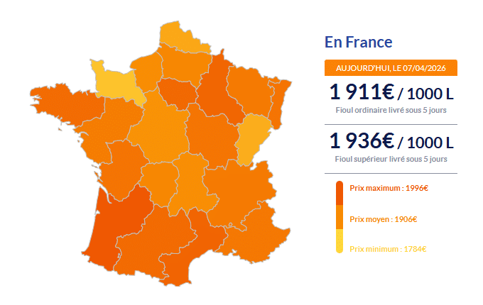 Fioul domestique : les prix ce mardi 7 avril Fioul