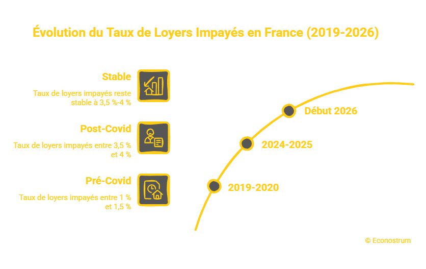 © Econostrum - visual selection (4) Loyer : une mission lancée pour encadrer les impayés et les expulsions