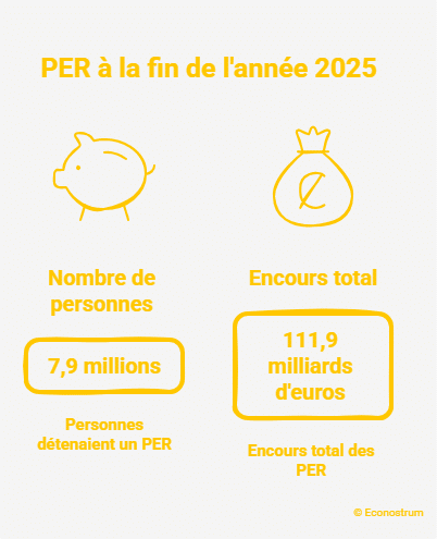 PER 2025 Impôt 2026 : voici comment déclarer correctement votre PER pour réduire votre facture