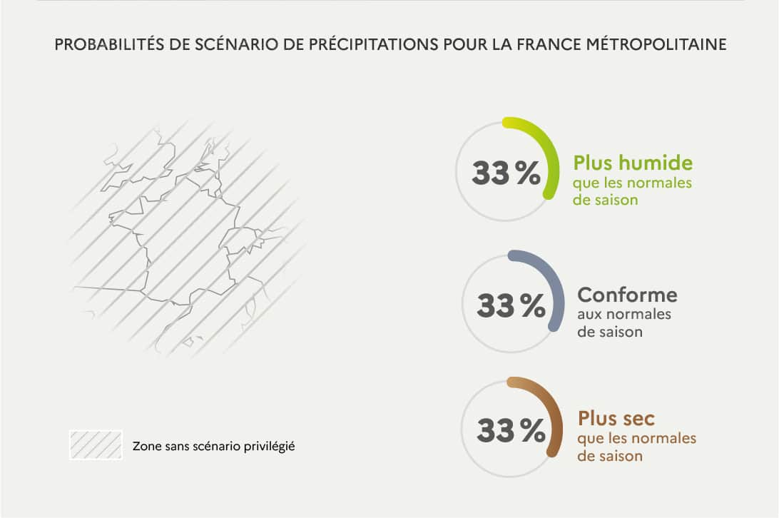 Météo : vers un été 2026 plus chaud que la normale en France Météo