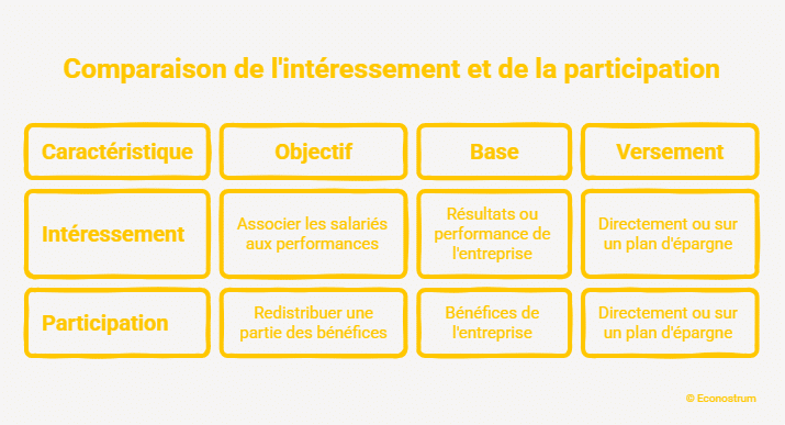 Prime d'intéressement Retraite Agirc-Arrco : beaucoup de salariés ne le réalisent pas, mais leurs primes d'intéressement ne comptent pas un seul point
