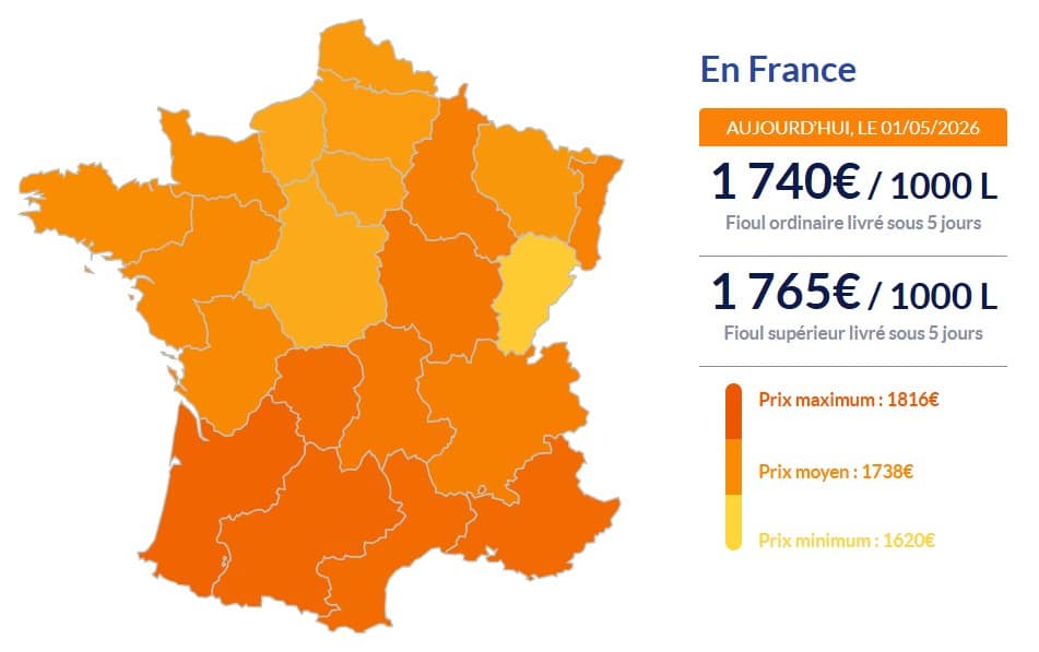 Fioul domestique : les prix ce vendredi 1er mai Fioul domestique