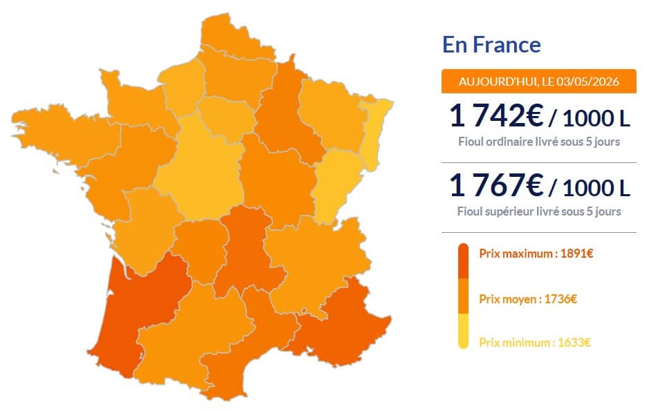 Fioul domestique : les prix ce dimanche 3 mai Fioul domestique