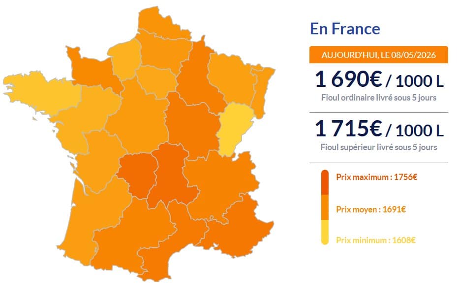 Fioul domestique : les prix reculent significativement ce vendredi 8 mai Fioul domestique