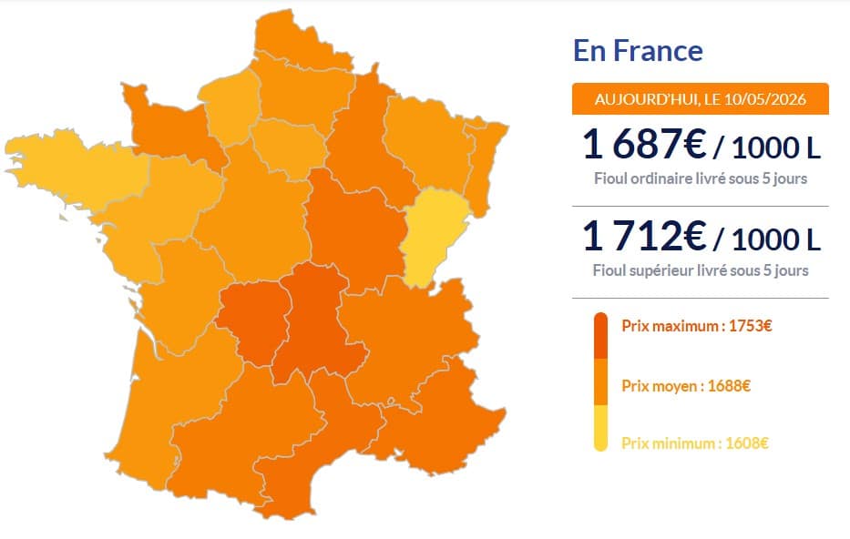 Fioul domestique : les prix ce dimanche 10 mai 2026 Fioul domestique