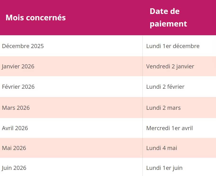 Retraites : voici quand vous allez recevoir votre versement de juin Retraite