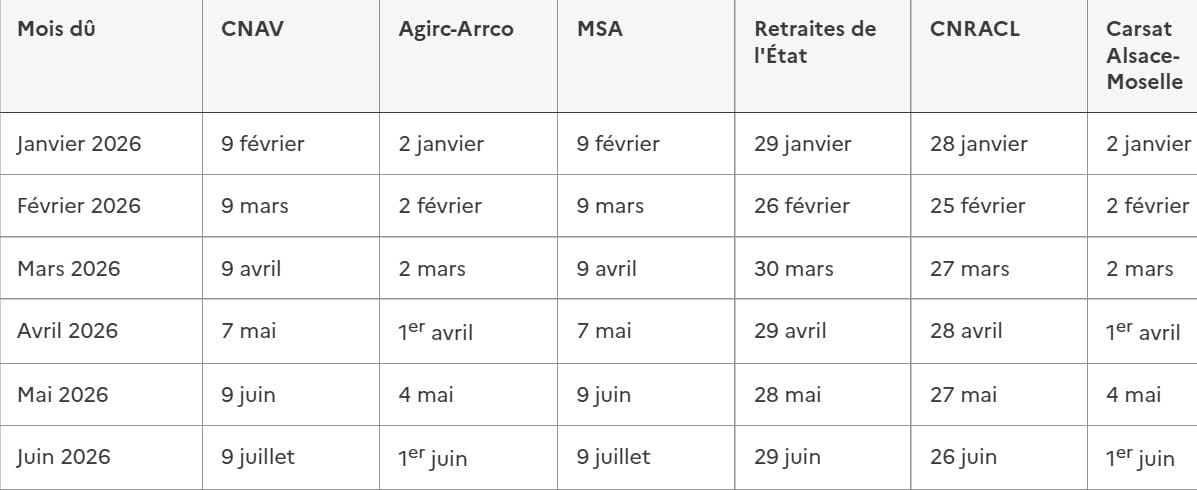 Retraites : voici quand vous allez recevoir votre versement de juin Retraite