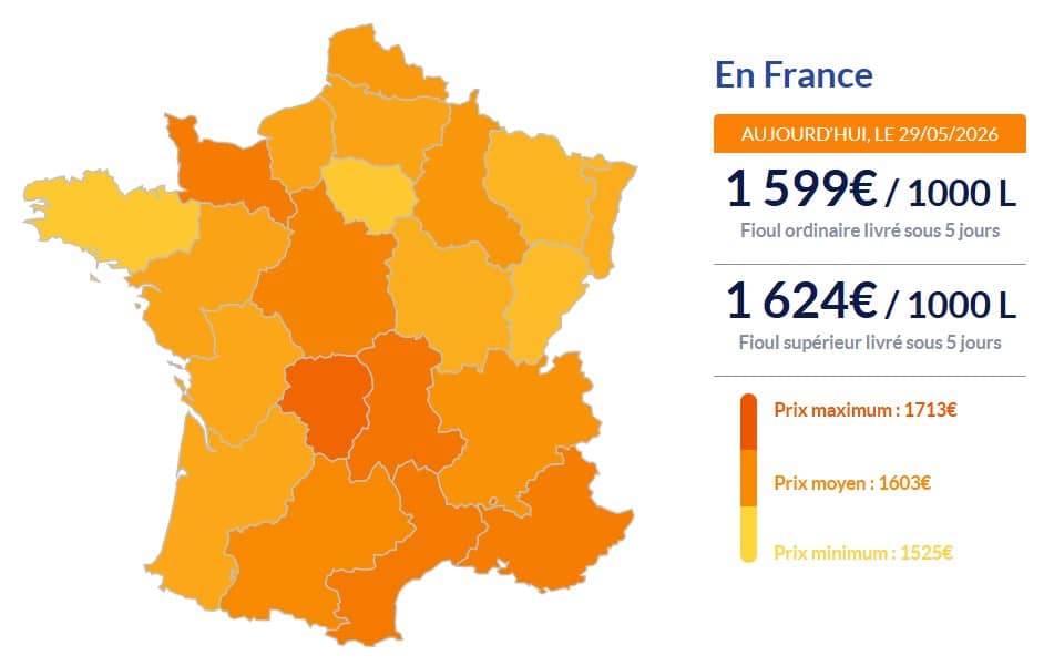 Fioul domestique : les prix reculent encore ce vendredi 29 mai Fioul domestique