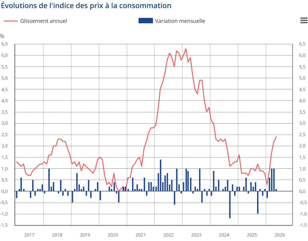 inflation