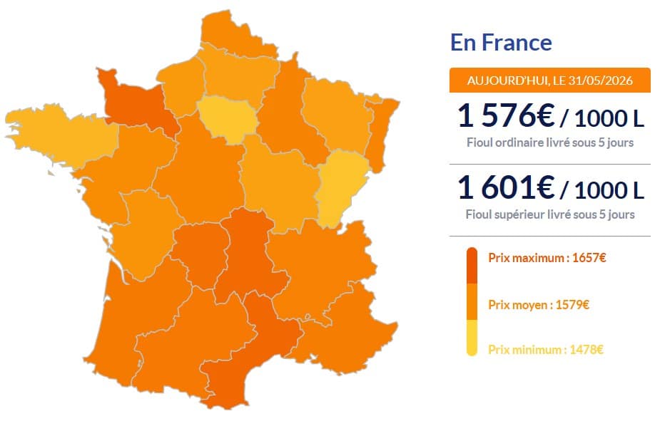 Fioul domestique : les prix ce dimanche 31 mai Fioul domestique