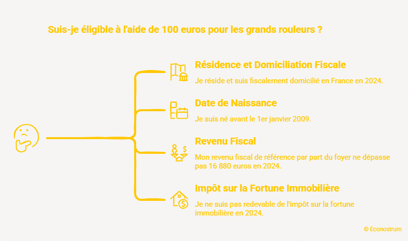 éligibilité prime grands rouleurs Grands rouleurs : voici comment réclamer l’indemnité carburant de 100 euros