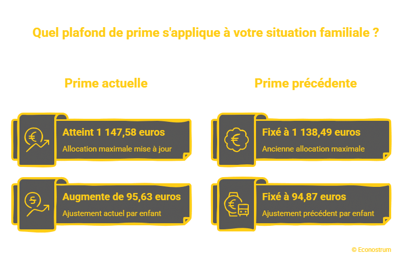 © Econostrum Fr - visual selection (10) CAF : la prime de déménagement dépasse les 1100 euros en 2026, voici comment obtenir